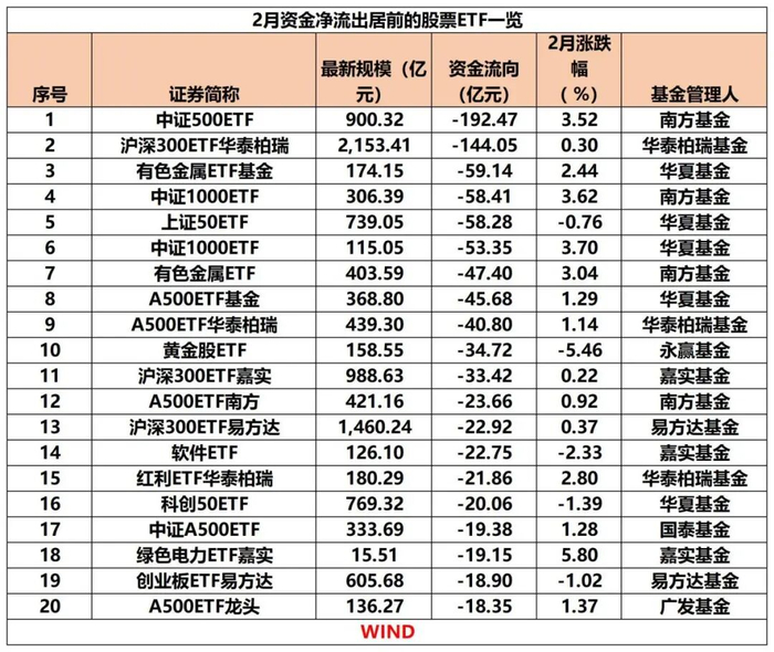 【头条评论】公募基金经理薪酬与业绩挂钩势在必行
