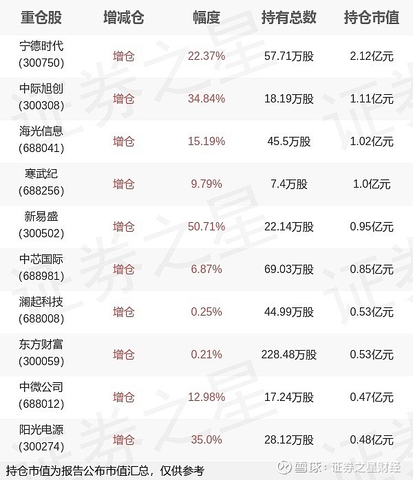 宁德时代：拟注册发行不超过400亿元债券