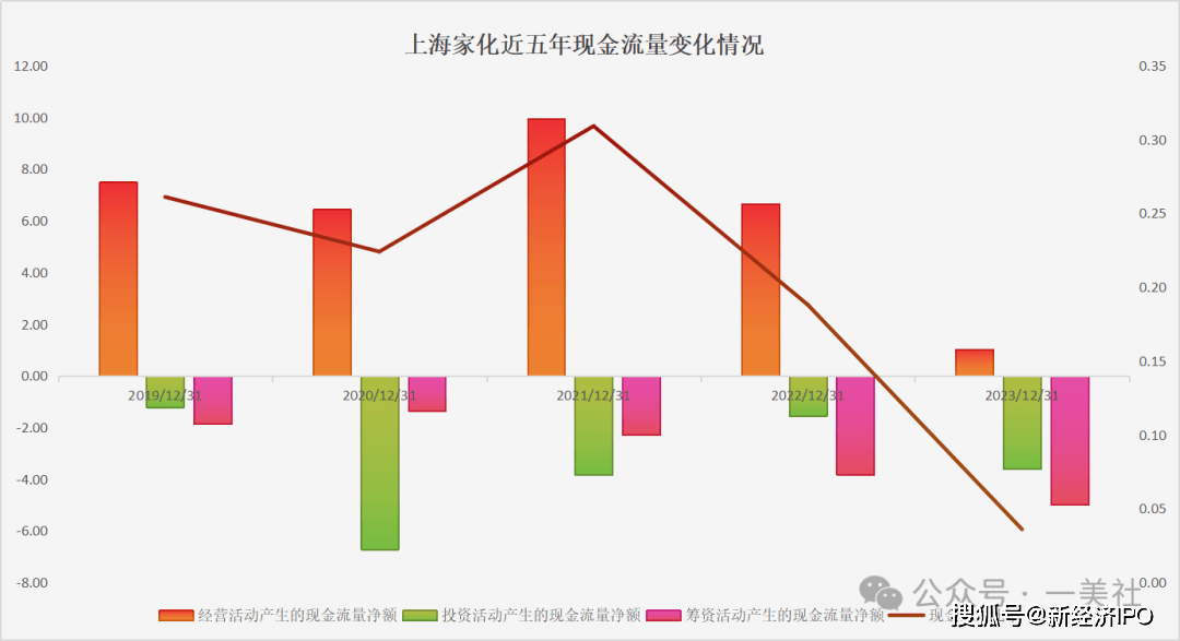 爱克股份(300889)2025年年报简析:营收上升亏损收窄,公司应收账款体量较大