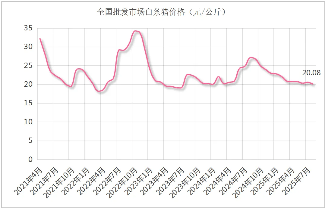 正邦科技:2月生猪销售收入同比上升19.64%