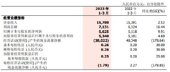锦龙股份跌9.91%，机构净卖出2818.67万元，深股通净卖出4617.94万元