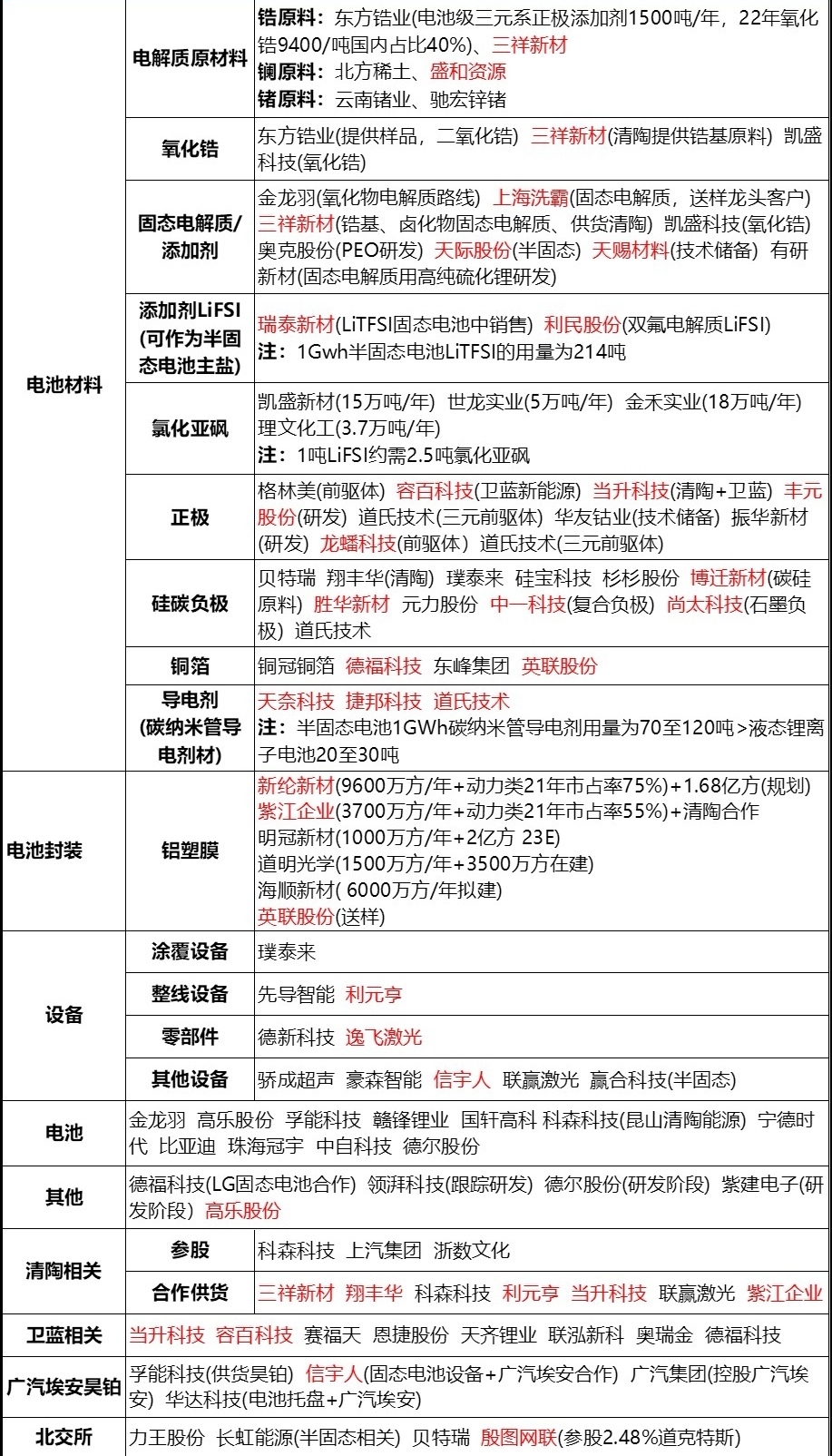 受益核心产品价格飙升 “电解液一哥”去年四季度净赚9.4亿元