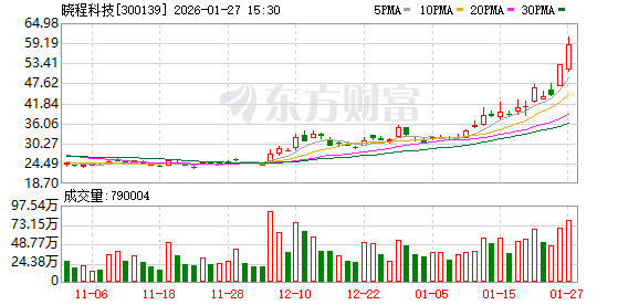 东阳光振幅21.12%，5机构龙虎榜上净买入3.74亿元