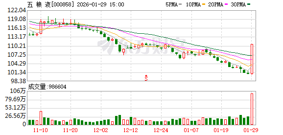 东阳光振幅21.12%，5机构龙虎榜上净买入3.74亿元