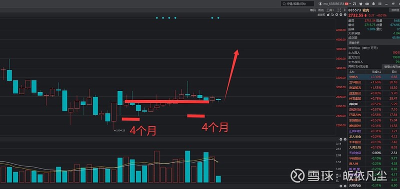 今日186只股长线走稳 站上年线