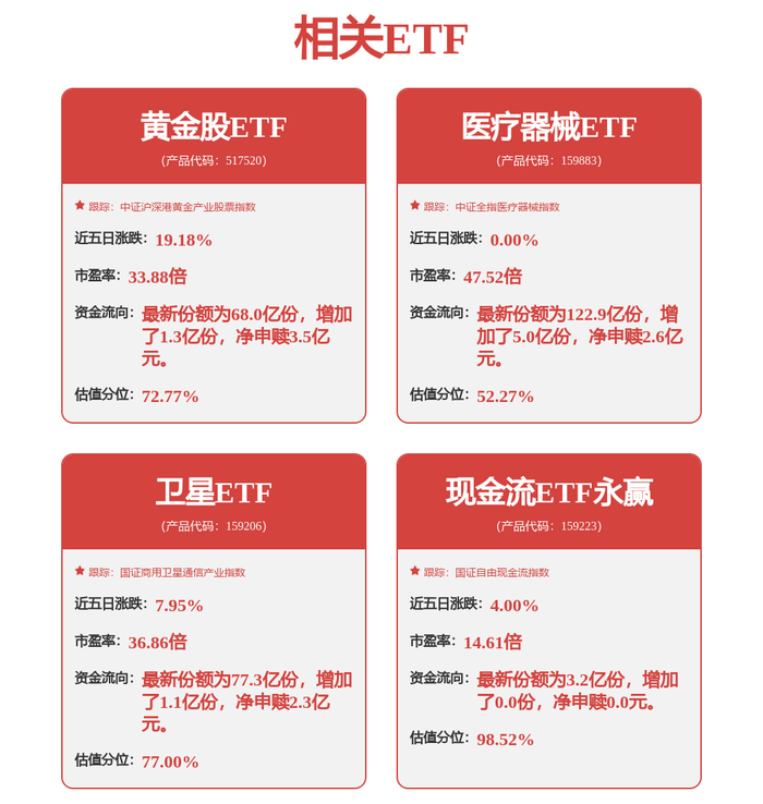 揭秘涨停 | 电子行业掀涨停潮