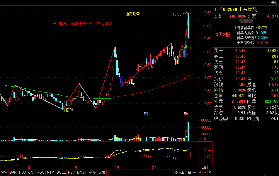 揭秘涨停 | 电子行业掀涨停潮