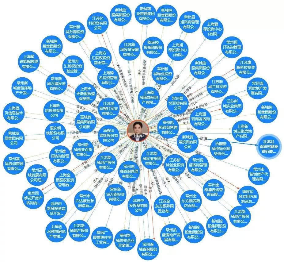 新城控股：境外子公司发行3.55亿美元境外美元债券