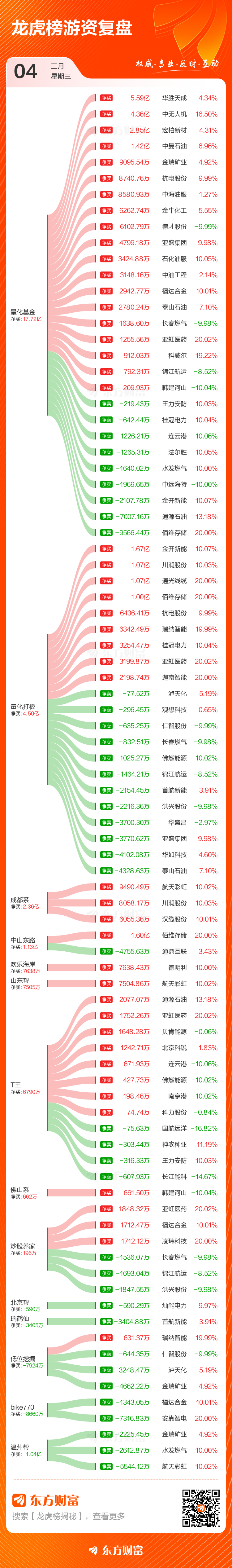 通源石油龙虎榜数据(3月10日)