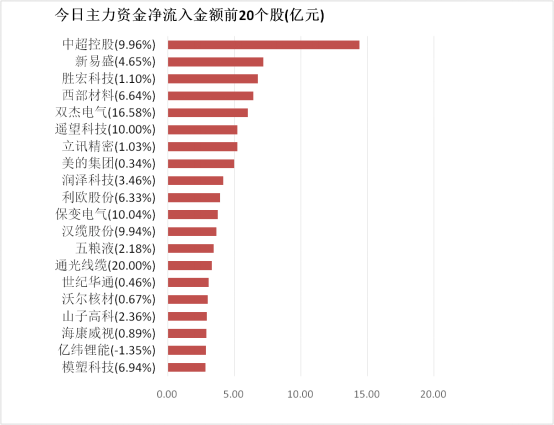 通源石油龙虎榜数据(3月10日)