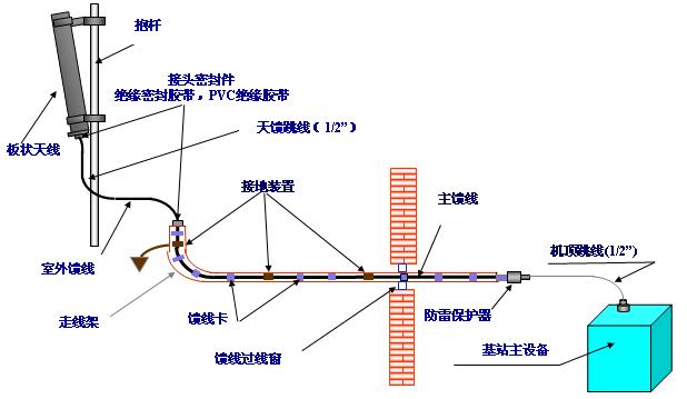 三旺通信获得实用新型专利授权：“射频板及射频设备”