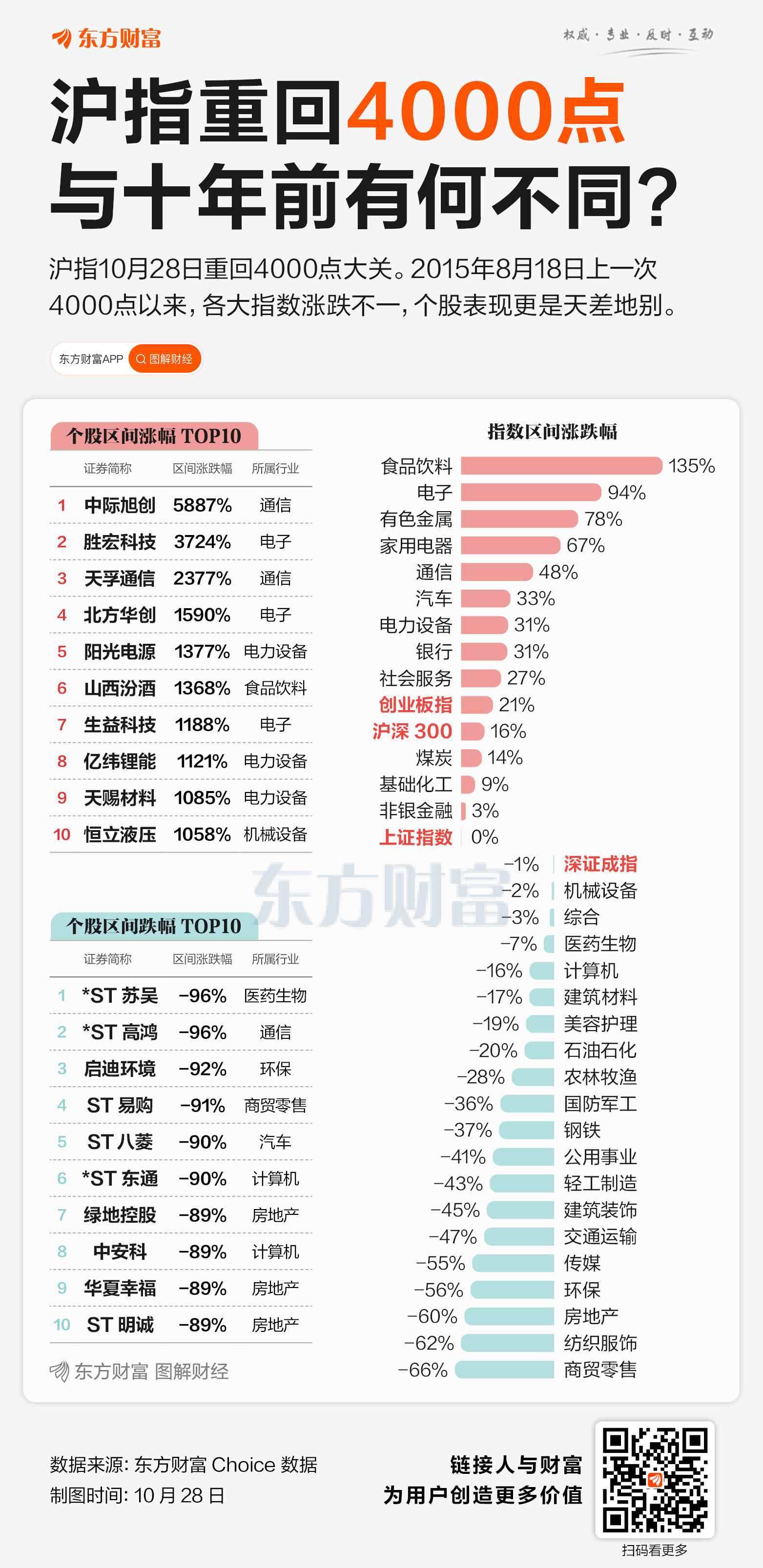 大恒科技再出售南网储能股票 后者今年以来股价涨幅近30%