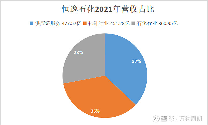 恒逸石化:关于提前赎回“恒逸转债”的第六次提示性公告