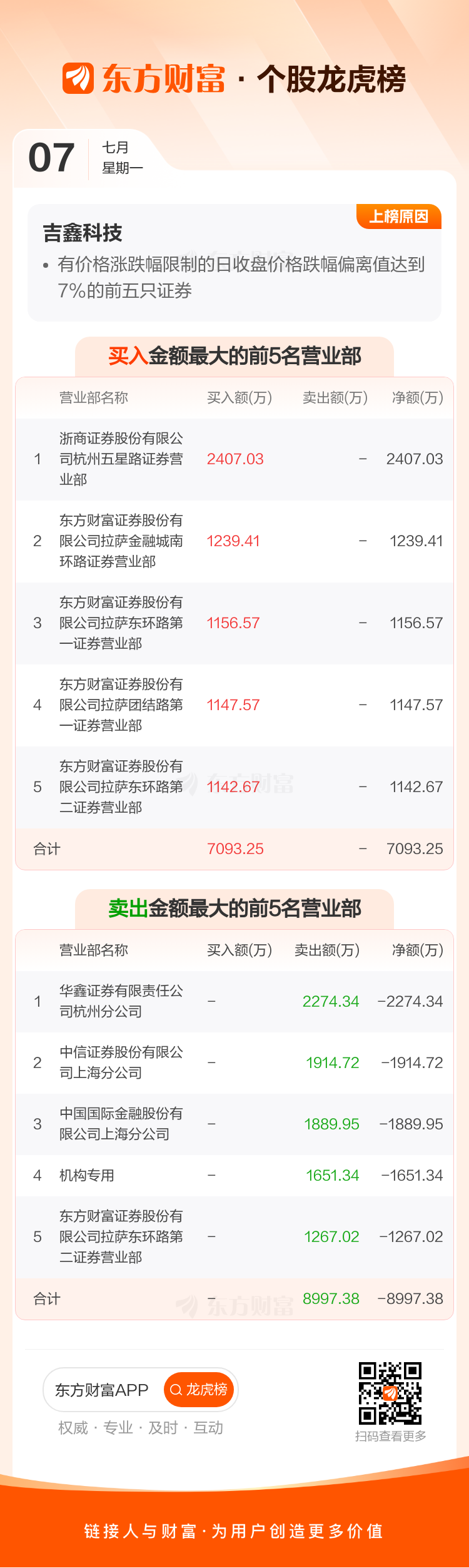 三变科技3月10日龙虎榜数据