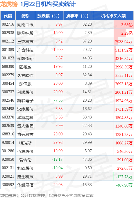 三变科技3月10日龙虎榜数据