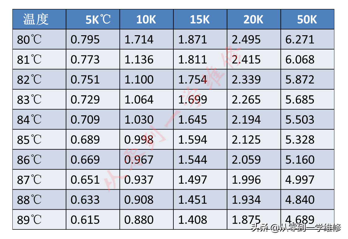 瑞芯微获得发明专利授权：“温度感测方法、温度传感器及芯片”