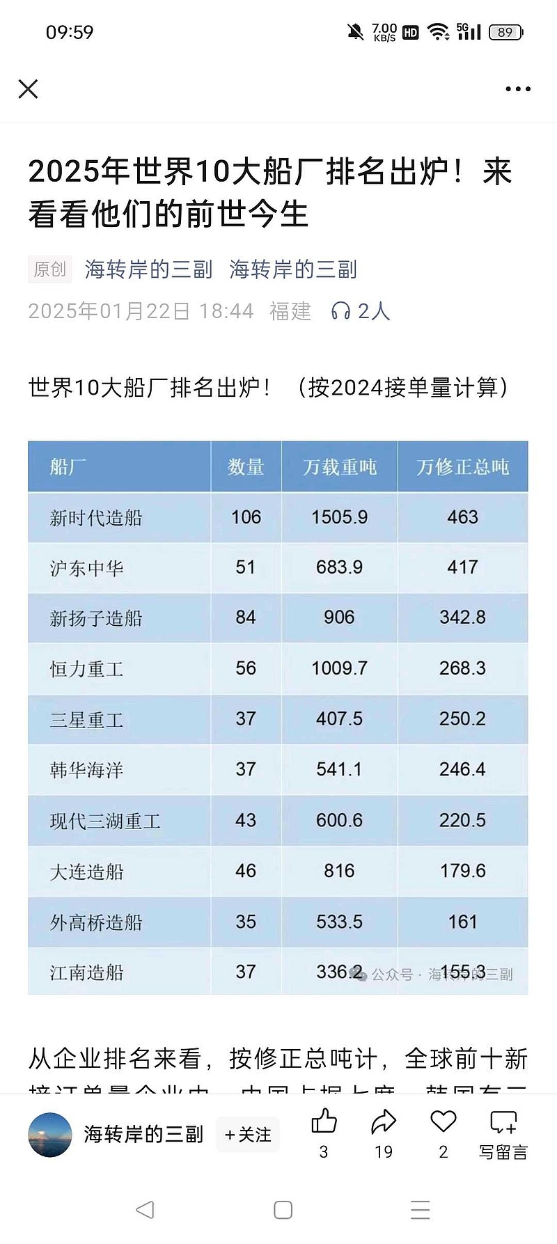 *ST松发录得15天9板