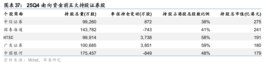303只个股流通市值不足20亿元