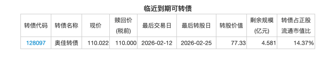 新股提示：北交所新恒泰今日申购