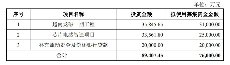 大为股份拟以简易程序定增募资不超1.09亿元，将投资于嵌入式存储器研发和产业化项目