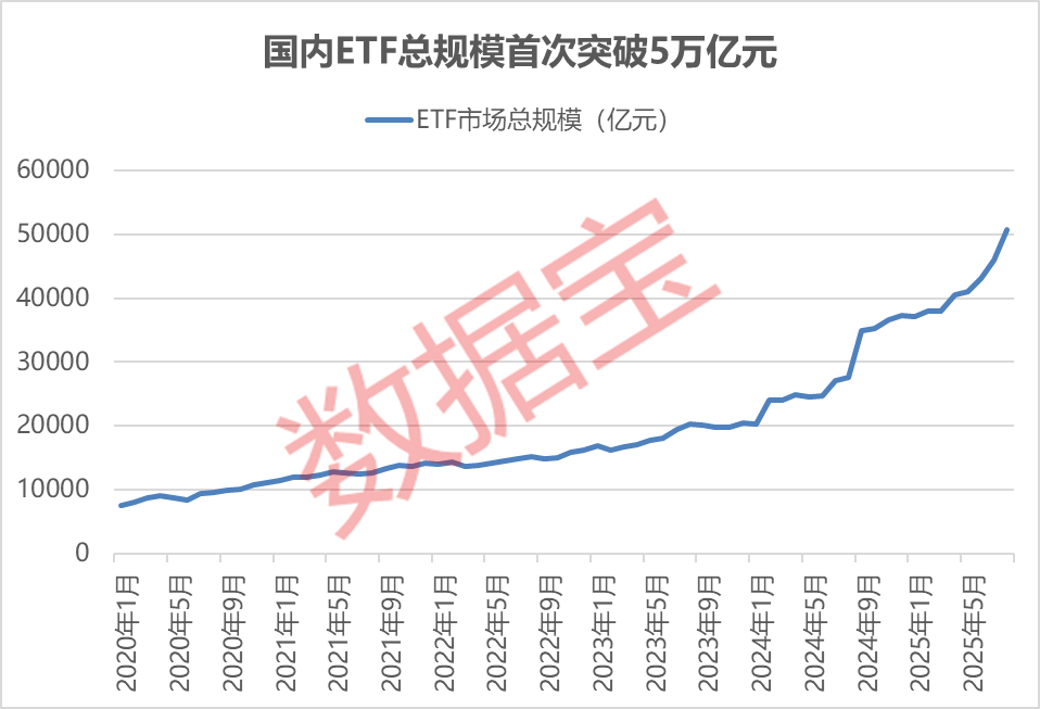 近一个月公告上市股票型ETF平均仓位24.45%