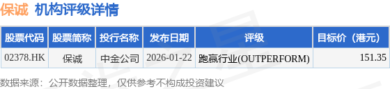 网易云音乐(09899.HK)3月11日回购9.97万股，耗资1499.96万港元
