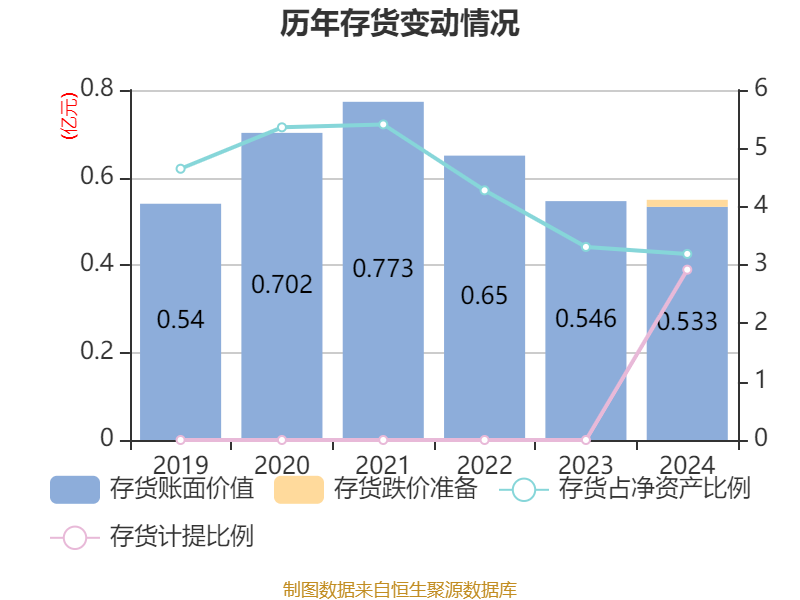 红墙股份：关于提前赎回红墙转债的公告
