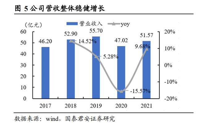 盛泰集团不向下修正“盛泰转债”转股价格