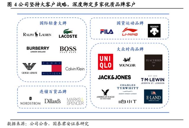 盛泰集团不向下修正“盛泰转债”转股价格
