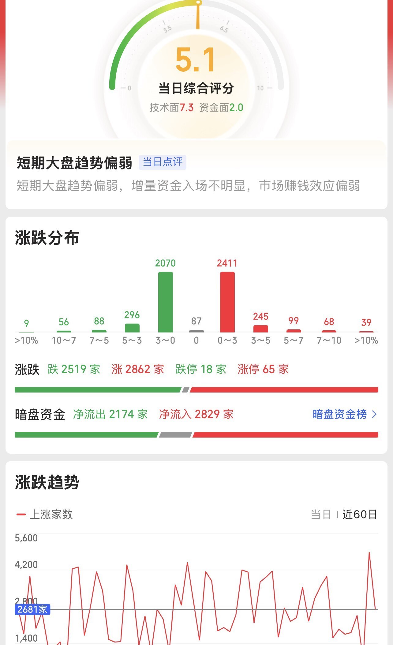 煤炭行业资金流入榜:永泰能源等5股净流入资金超5000万元