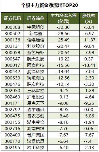 煤炭行业资金流入榜:永泰能源等5股净流入资金超5000万元