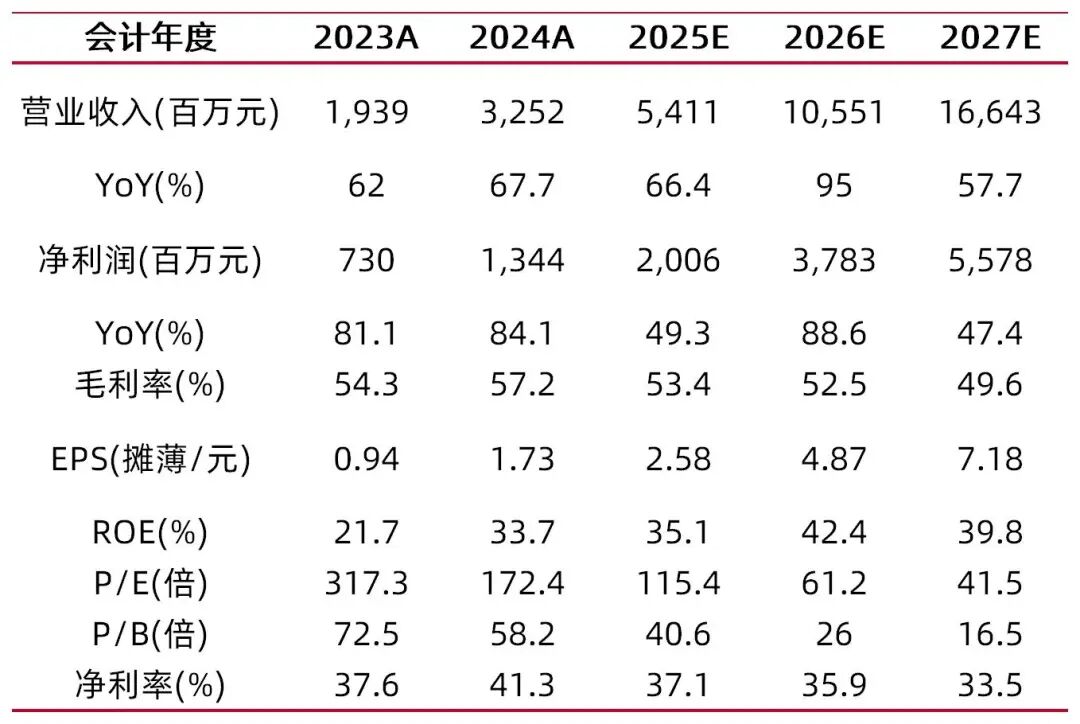山西证券:截止2026年3月10日,公司股东人数为105,113人