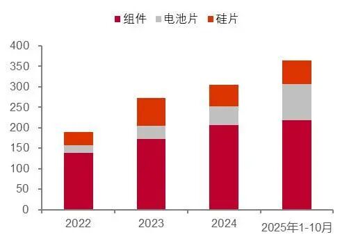 山西证券:截止2026年3月10日,公司股东人数为105,113人