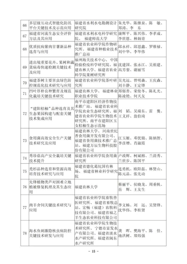 创投站上政策“C位” 激发硬核科技创新力量