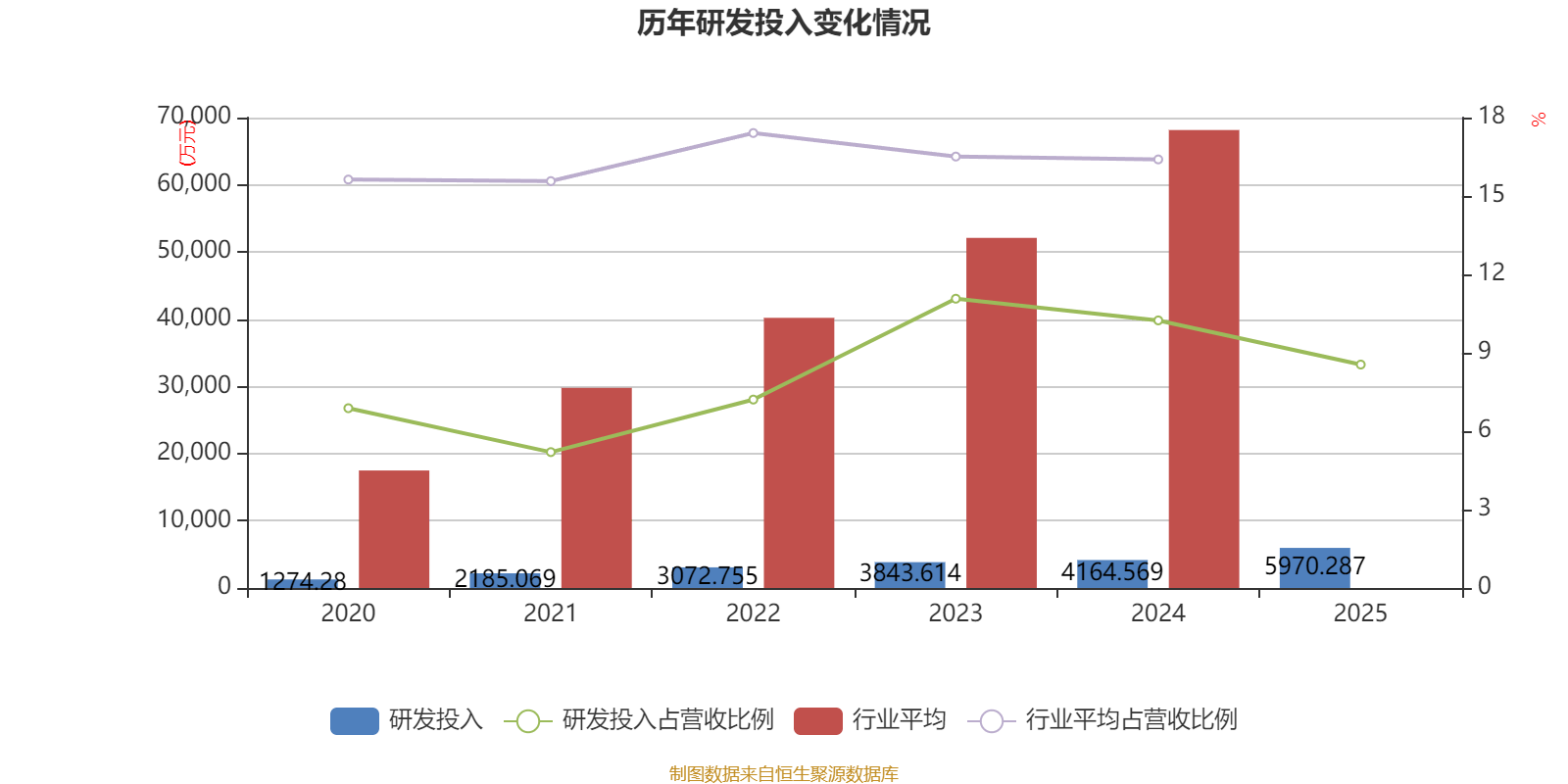 汇通能源：2025年净利润同比下降74.64% 拟每10股派0.4元
