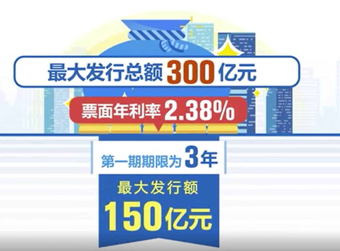 今年首批储蓄国债认购火热