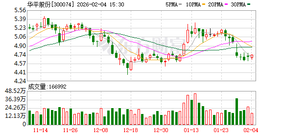 视源股份：截至2026年3月10日，公司股东总户数为29,437户