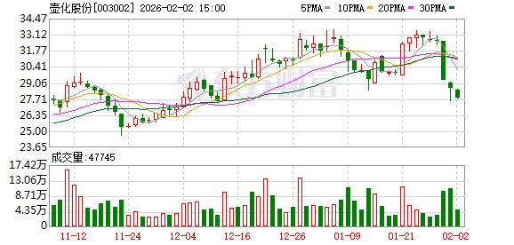 视源股份：截至2026年3月10日，公司股东总户数为29,437户