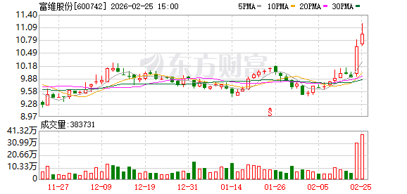 哈三联:截至2026年3月10日,公司股东人数为35,000名