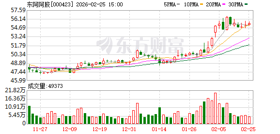 朗威股份：截至2026年3月10日，公司股东人数12,705户