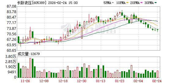 朗威股份：截至2026年3月10日，公司股东人数12,705户