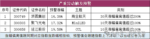 王力安防连收6个涨停板