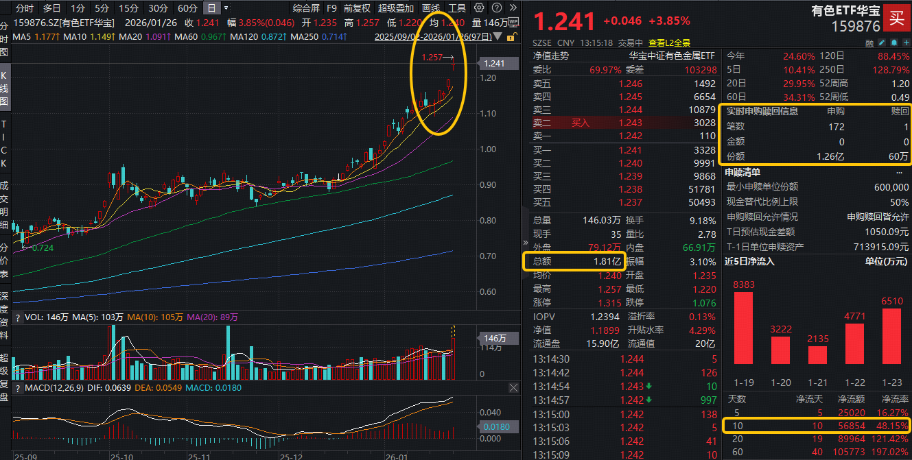 王力安防盘中创历史新高