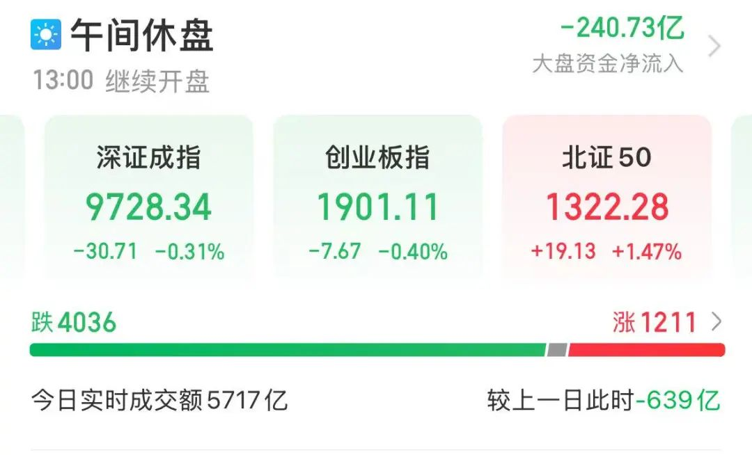 两市ETF融券余额环比减少2.32亿元