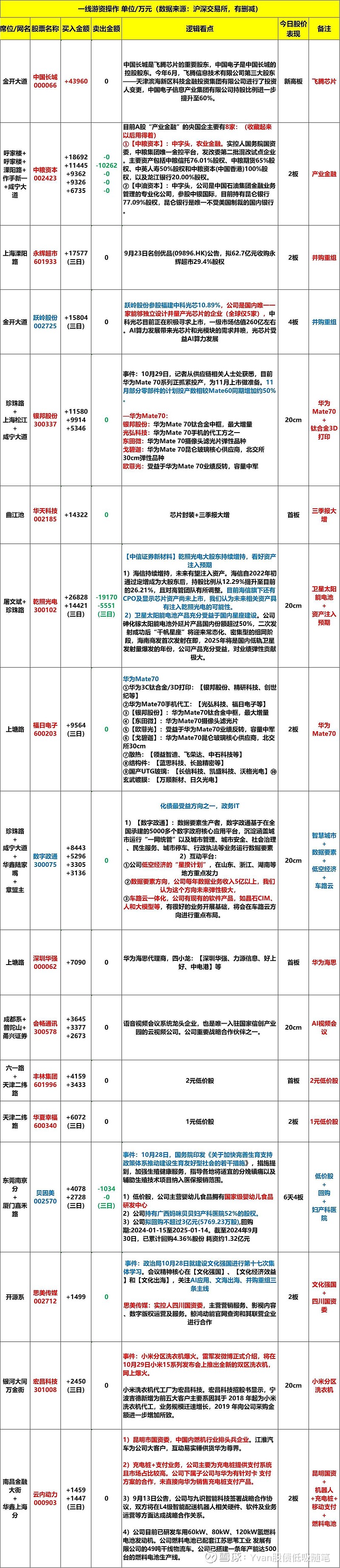 王力安防龙虎榜数据（3月11日）