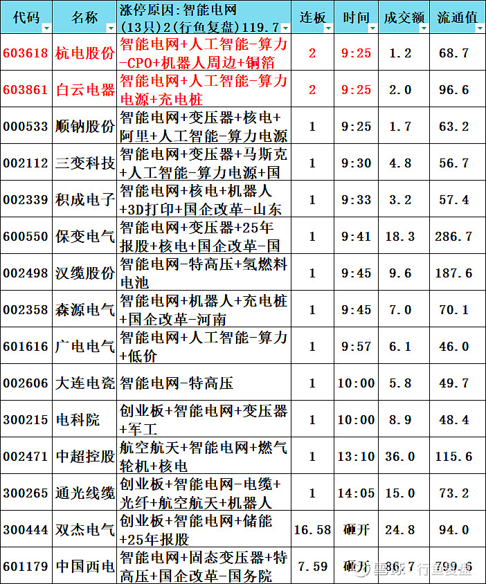 王力安防龙虎榜数据（3月11日）
