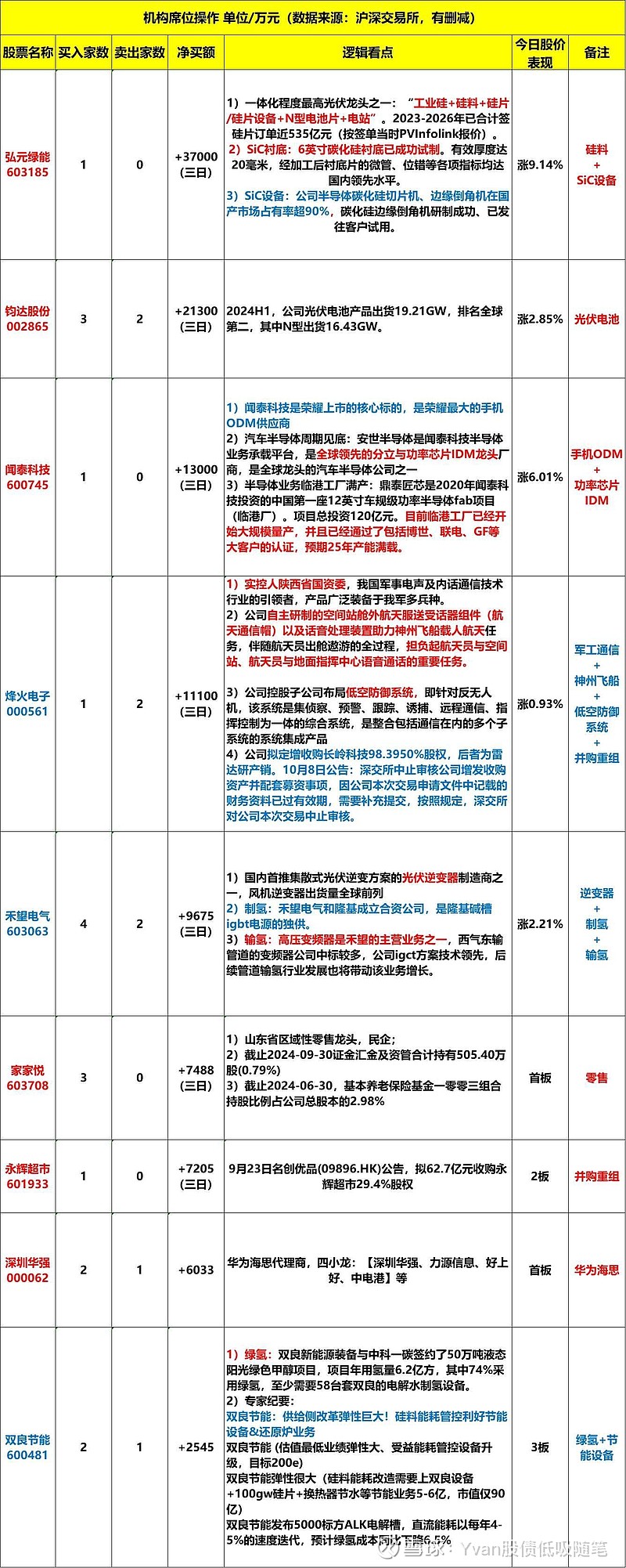王力安防龙虎榜数据（3月11日）