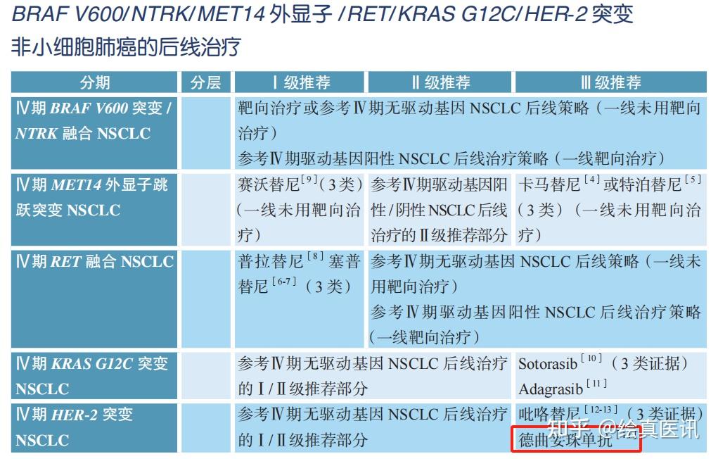 海思科：创新药HSK31679片纳入突破性治疗药物程序