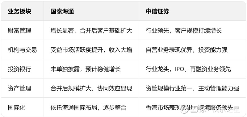 2025年券商债券承销排名出炉，科创债破万亿，中信、国泰海通多个排名第一