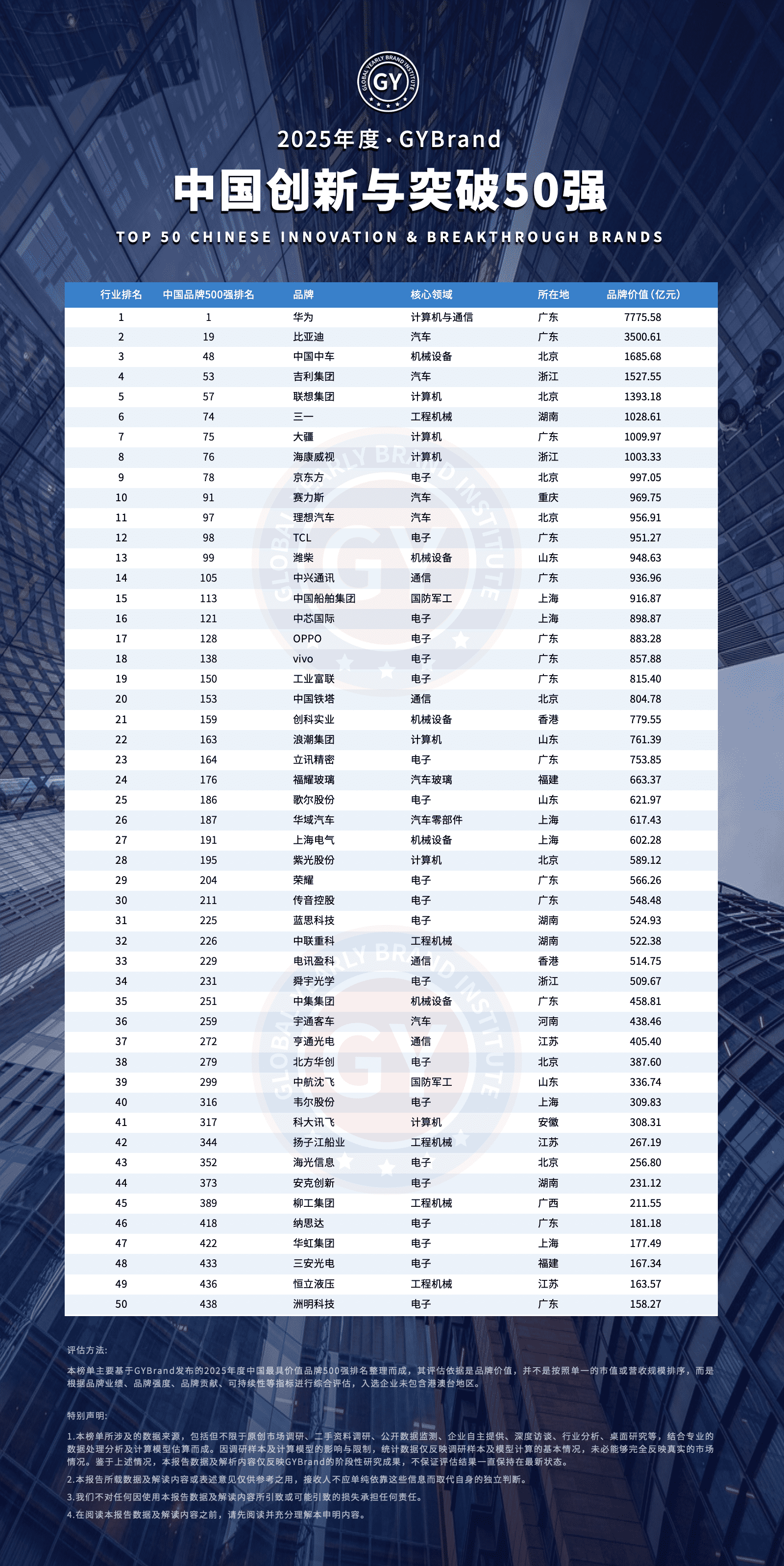 2025年券商债券承销排名出炉，科创债破万亿，中信、国泰海通多个排名第一